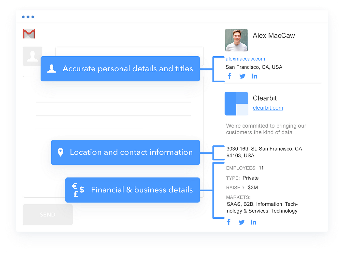 Email Address Finder Tools Growth Hack Email Finder Tools And Tips By Genesis96839 Medium