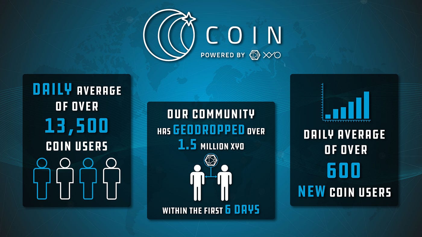 Drop XYO Tokens for Friends, Family and Others Using COIN Geodrops by