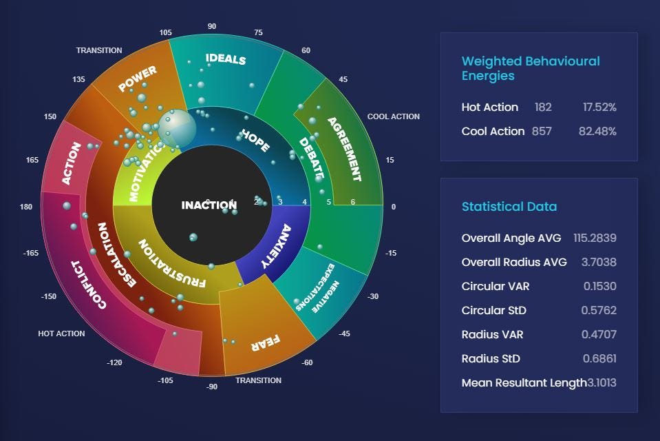 C+8 Apps Introduction | Understanding the Social Circumplex | by Edain ...