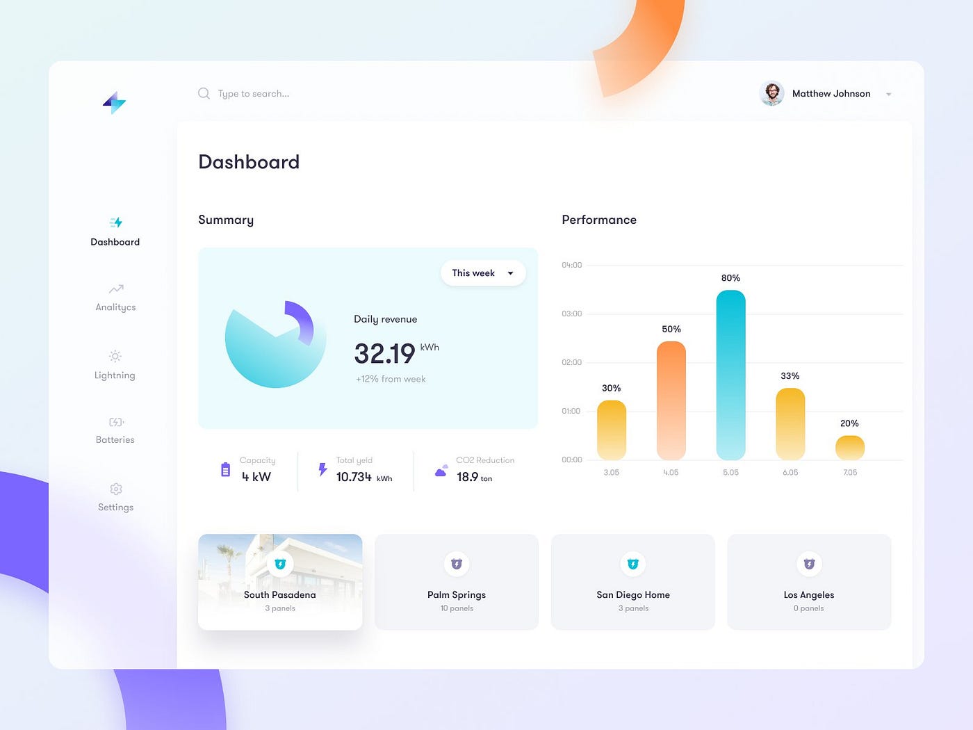 Website Dashboard Inspiration 78 | UI UX Design Agency | TMDesign Website dashboard inspiration 78 | ui ux design agency | tmdesign