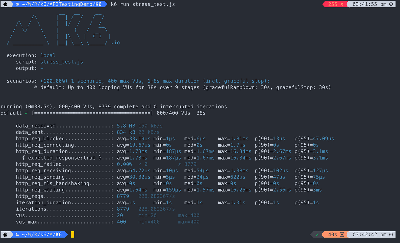 Getting started with API Load Testing (Stress, Load, Spike, Soak) | by ...