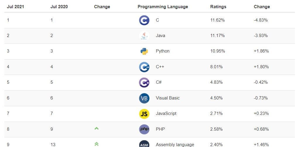 Python installation in Windows. Python programming language gained its ...