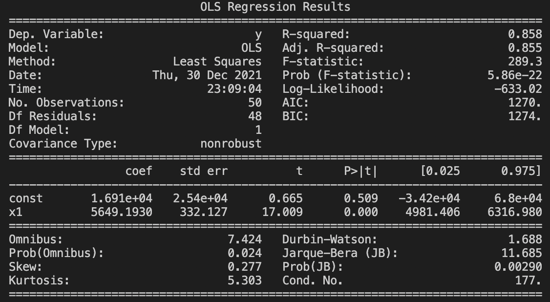 Linear Regression & Ordinary Least Square | by Anthony S | Medium