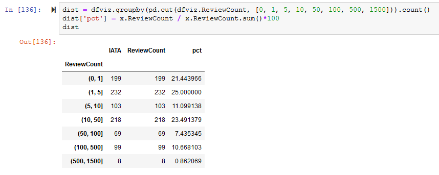 Aviation Data Web Scraping — Part 1 | by Sven Hafner | Medium