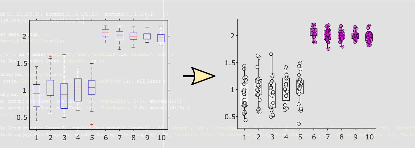 box and whisker plot matlab box and whisker plot matlab