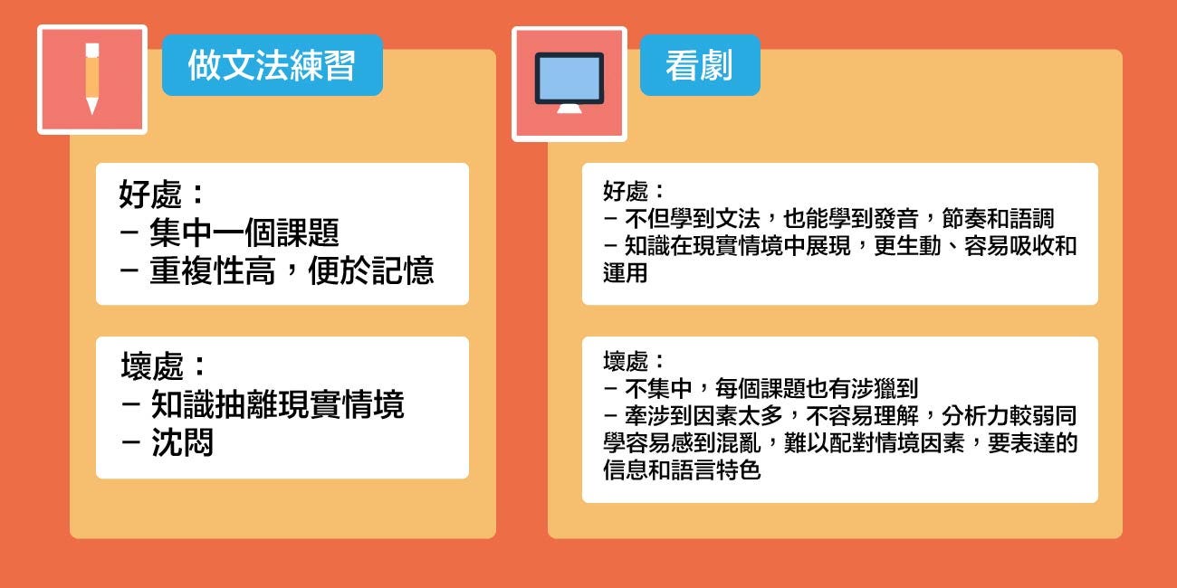 看劇和做文法練習 哪一樣對學英文較有幫助 很多同學在學校學英文 習慣了做一件事 完成文法練習 老師之所以給同學分發這些練習 By Tiffany Suen 芬尼英語趣談 看劇和做文法練習 哪一樣對學英文較有幫助 很多同學在學校學英文 習慣了做一件事 完成文法練習 老師之所以給同學分發這些練習 By Tiffany Suen 芬尼英語趣談