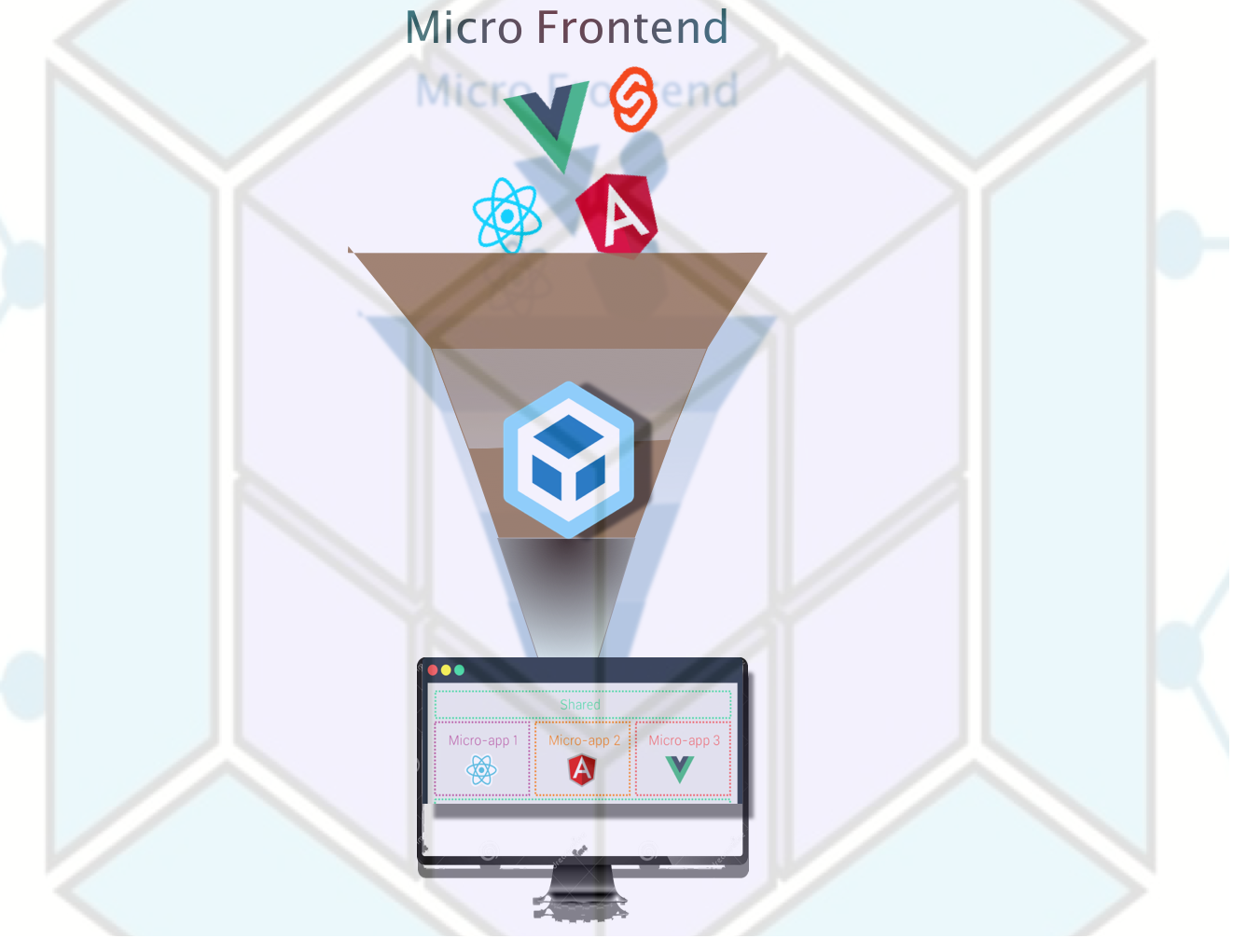 Webpack 5 Module Federation For Micro Frontend Architecture By Harsh Verma Medium