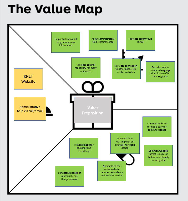 Product Improvement in a Complex System by Ames Medium