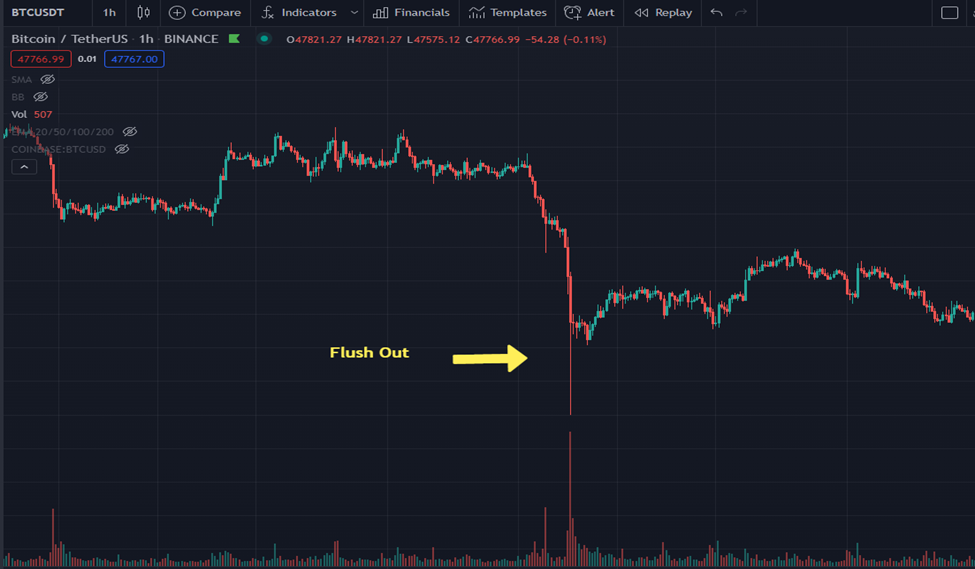 eoy crypto price