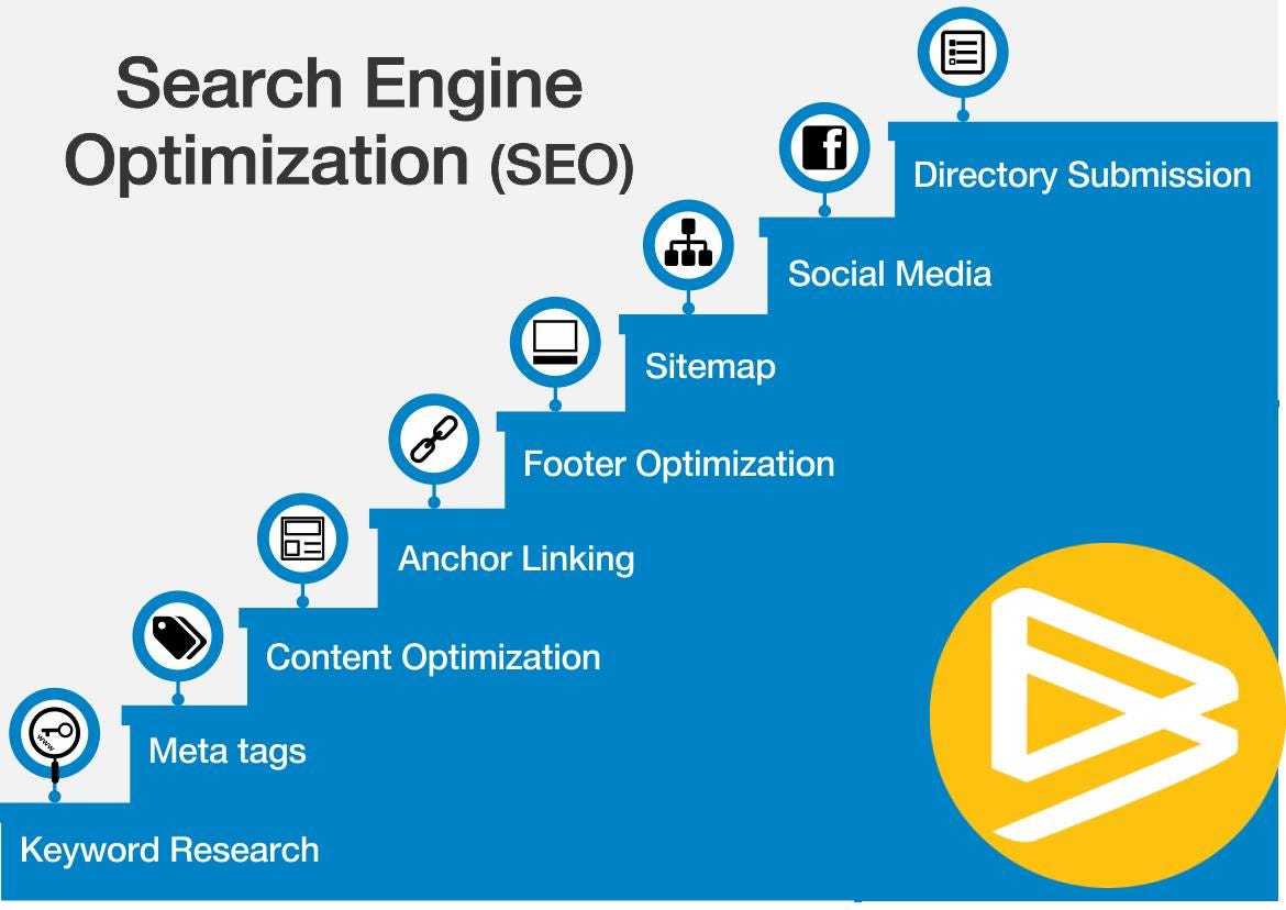 The 10 Most Important SEO Tips You Need to Know
