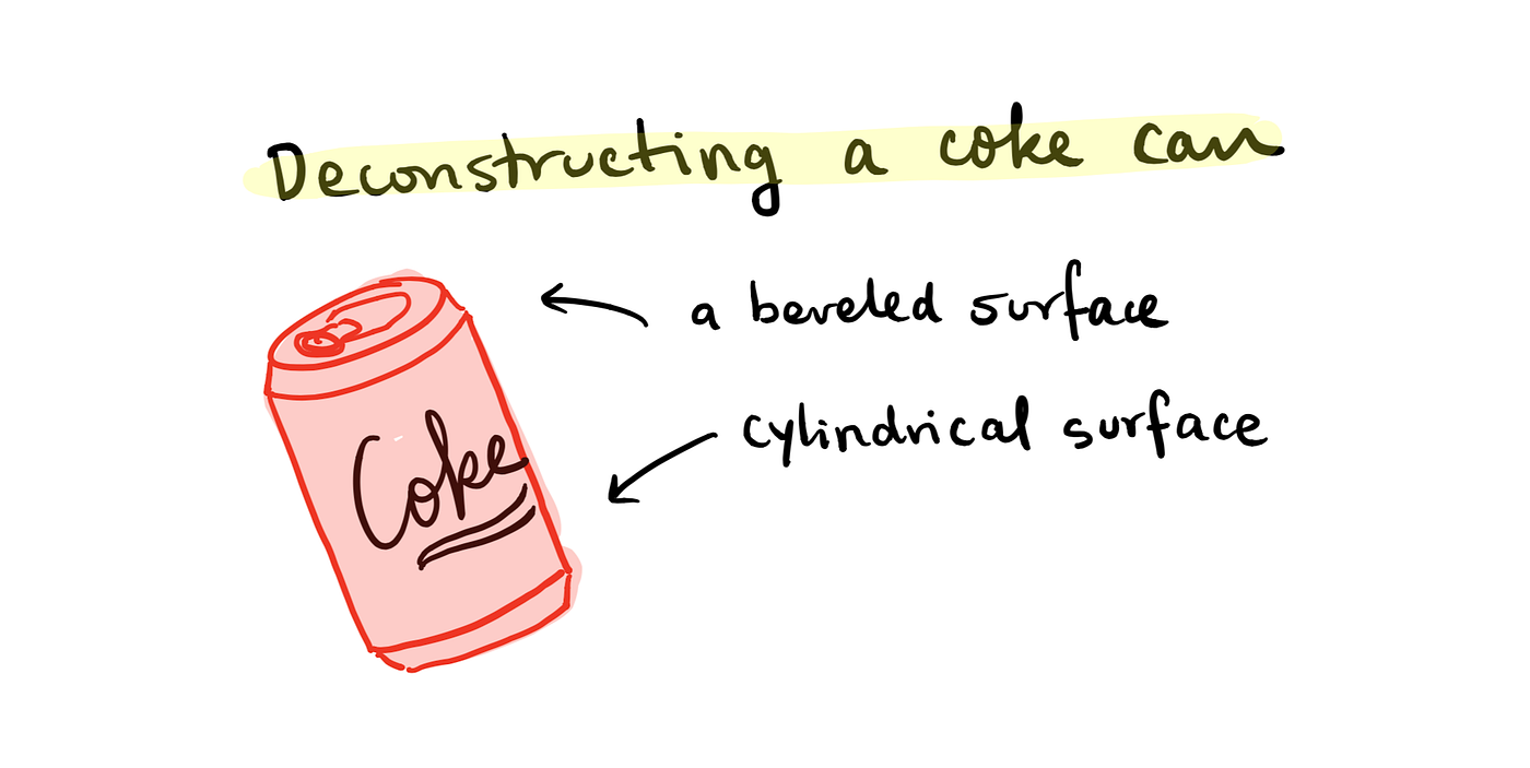 Deconstructing and texture mapping a can in WebGL | by Juan Castro ...