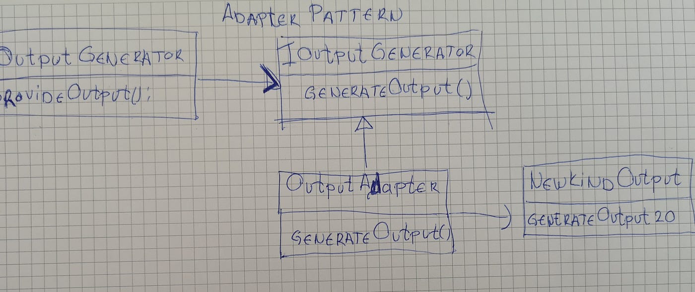 The Adapter pattern — try to understand with an example by Darko Petkovski Medium