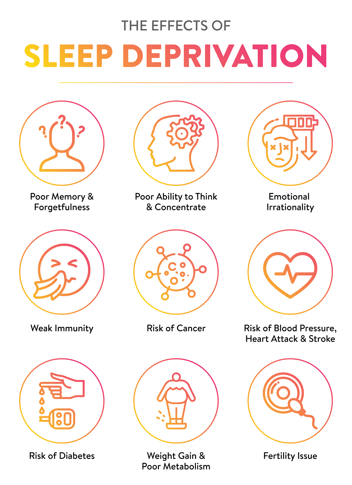 Body Shutting Down Lack Of Sleep at Barbara Armistead blog