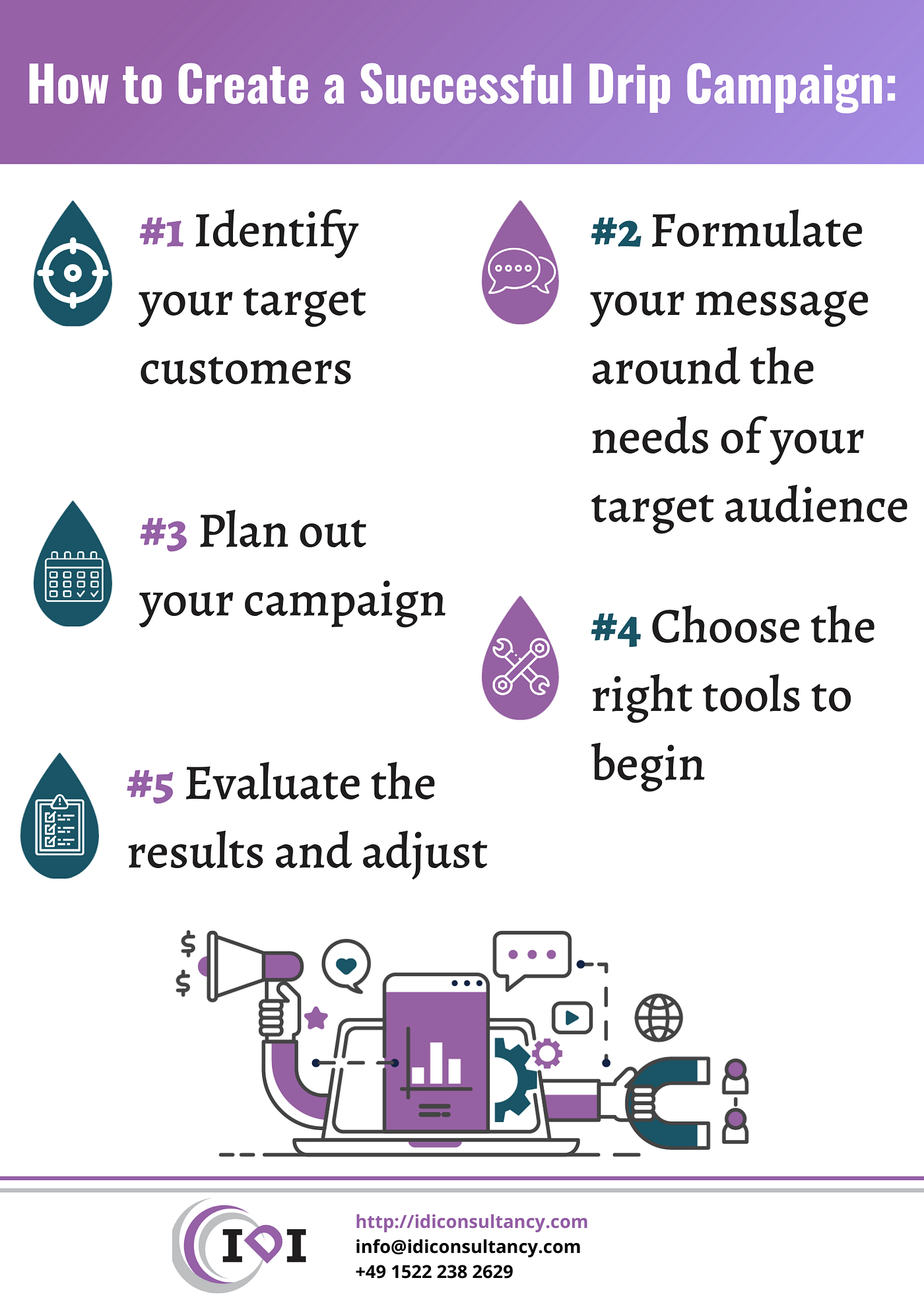 How to Use Drip Campaigns in Email Marketing | by Adriana Stein | Medium