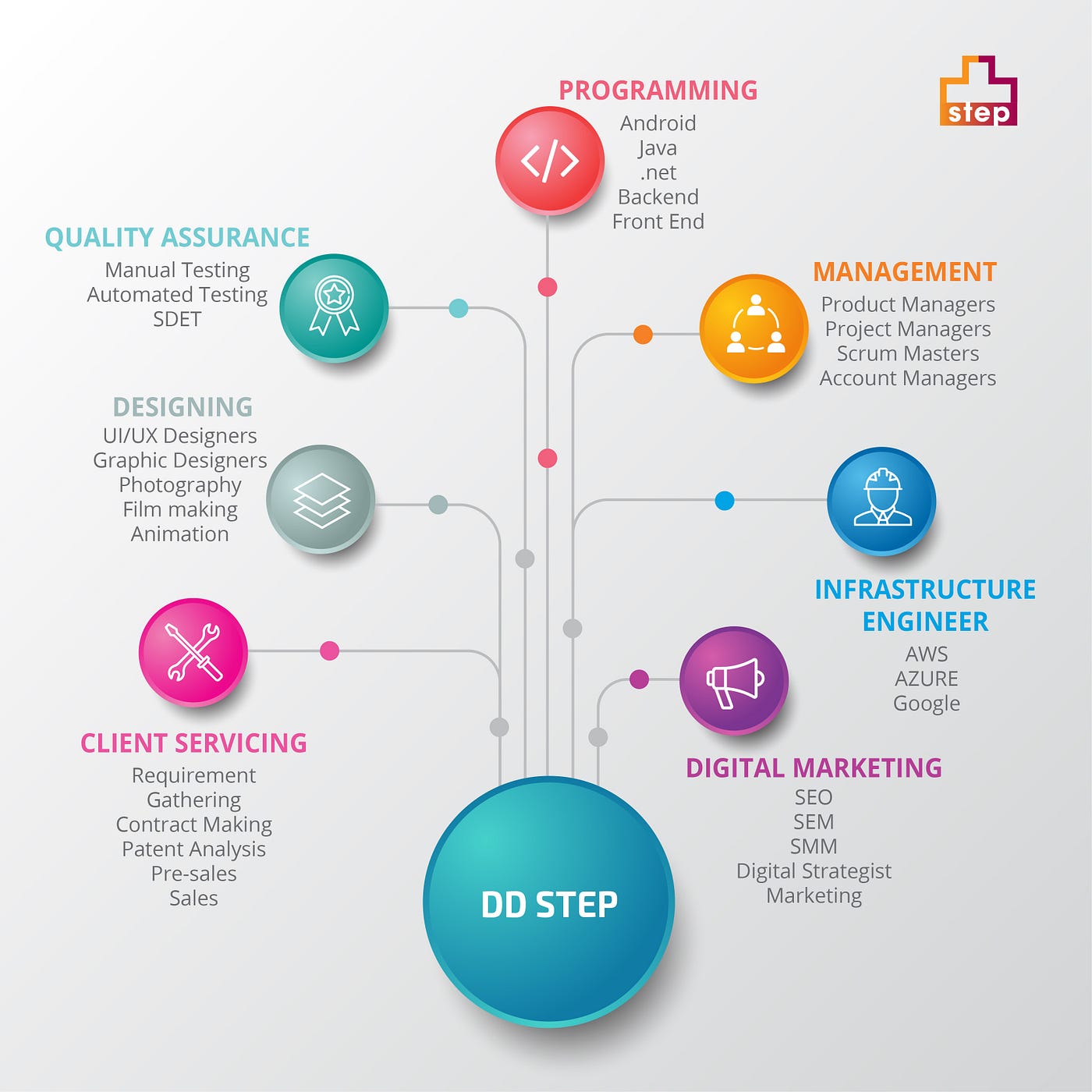 Career Domains After Computer Science Engineering by Jyoti Nehra Medium