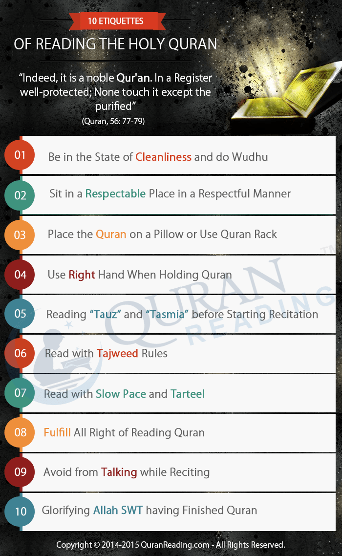 Rule and Manners of Reading Quran by Quran Academy Online Medium