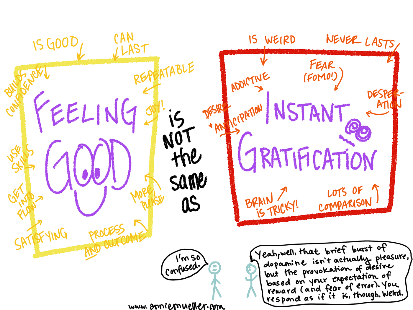 Is Delayed Gratification Worth It By Karthik Bhandary Medium