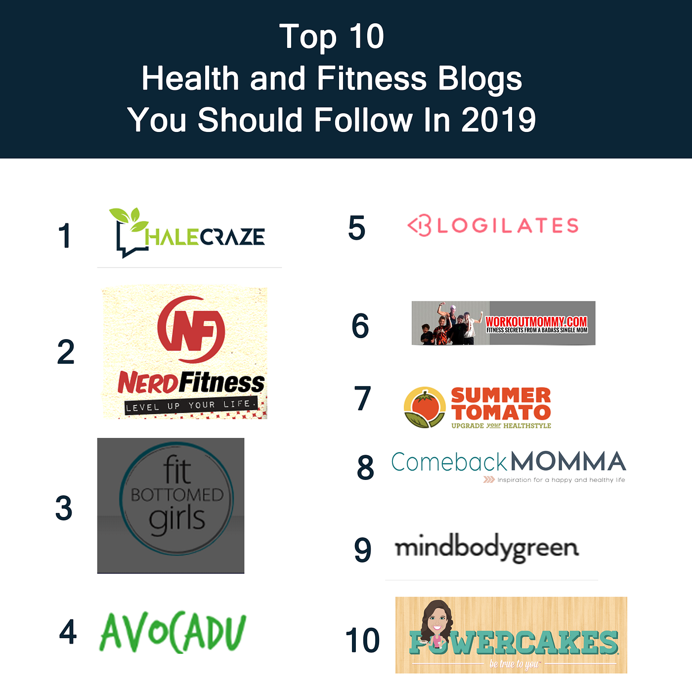 Top 10 Health and Fitness Blogs You Should Follow In 2019 | by John nik |  Medium