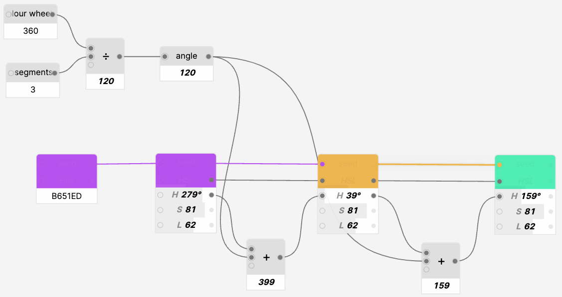 Calculating additional hues