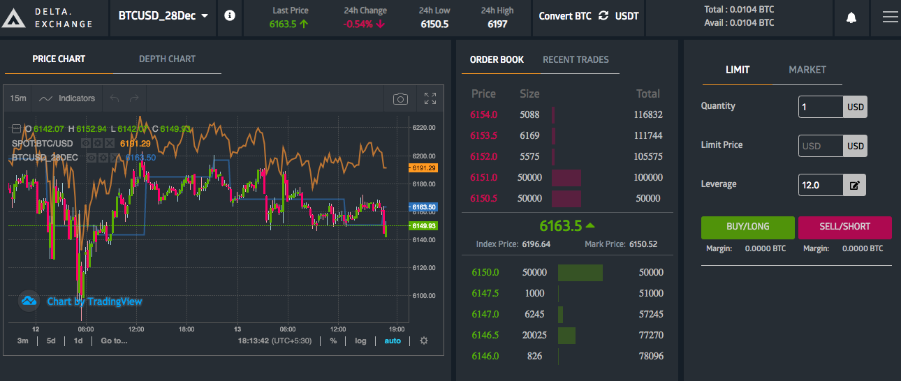 Delta Exchange The What Who Why And How Delta Exchange Medium - 
