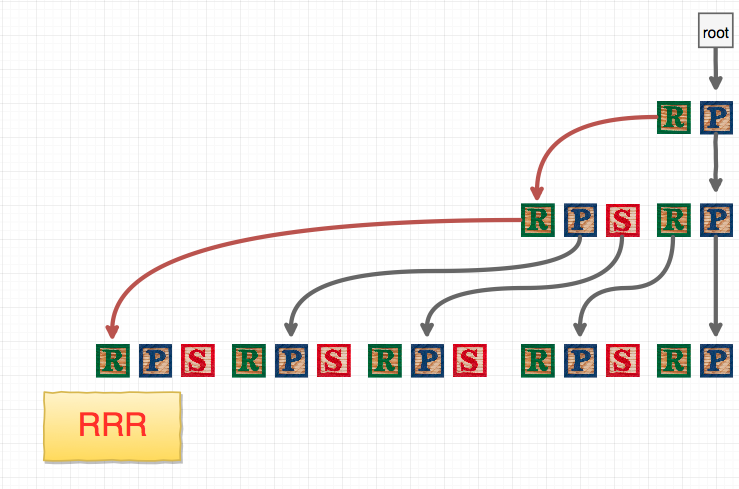 Comparison of recursive functions in JavaScript | by Kris Stange | Medium
