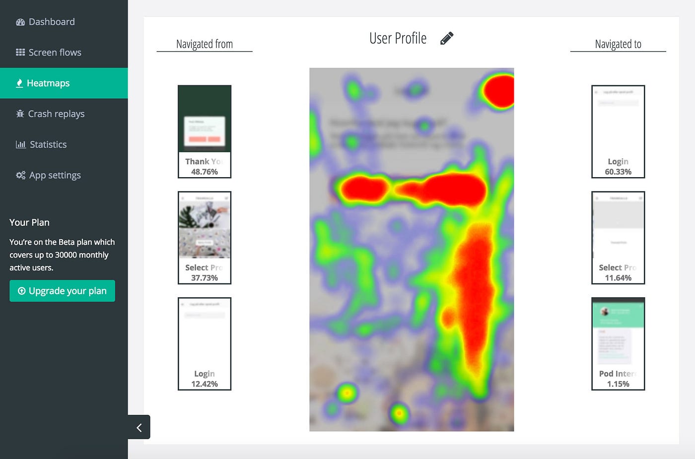 Mobile Heatmap: One of the Best Tools to Visualize User Behavior  by 