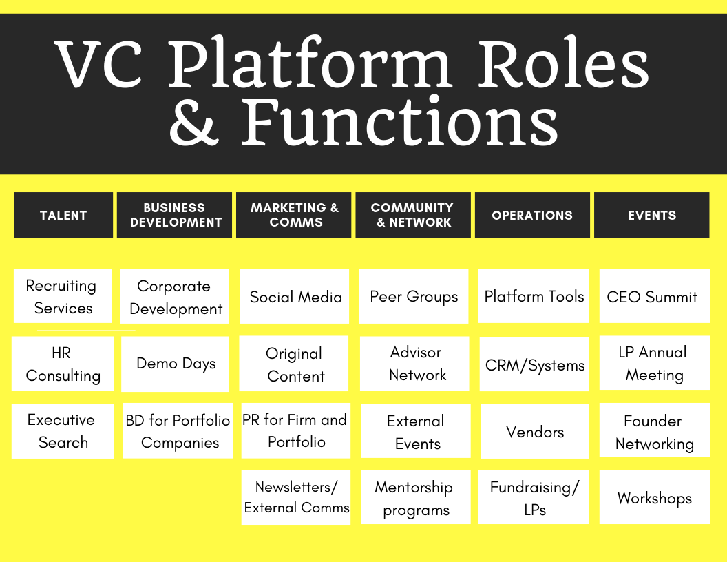 Paths Into Venture Capital Decoding The Vc Platform Role By Lerer Hippeau Lerer Hippeau Medium