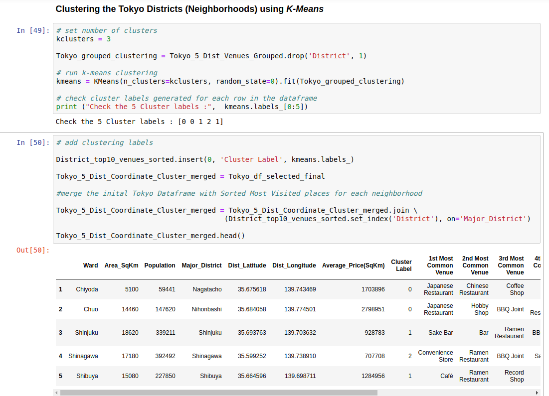 Exploring the Tokyo Neighbourhoods: Data-Science in Real Life | by ...