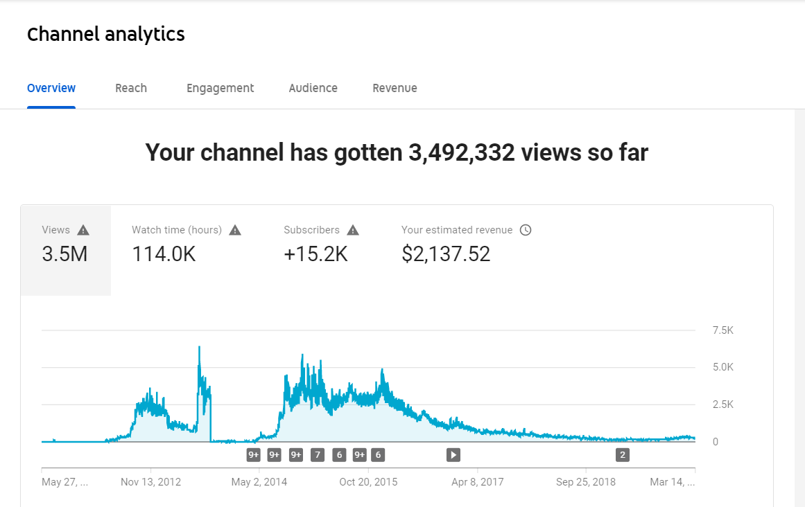 How I Got 3 5 Million Total Views On My Youtube Channel By Denzel How I Got 3 5 Million Total Views On My Youtube Channel By Denzel