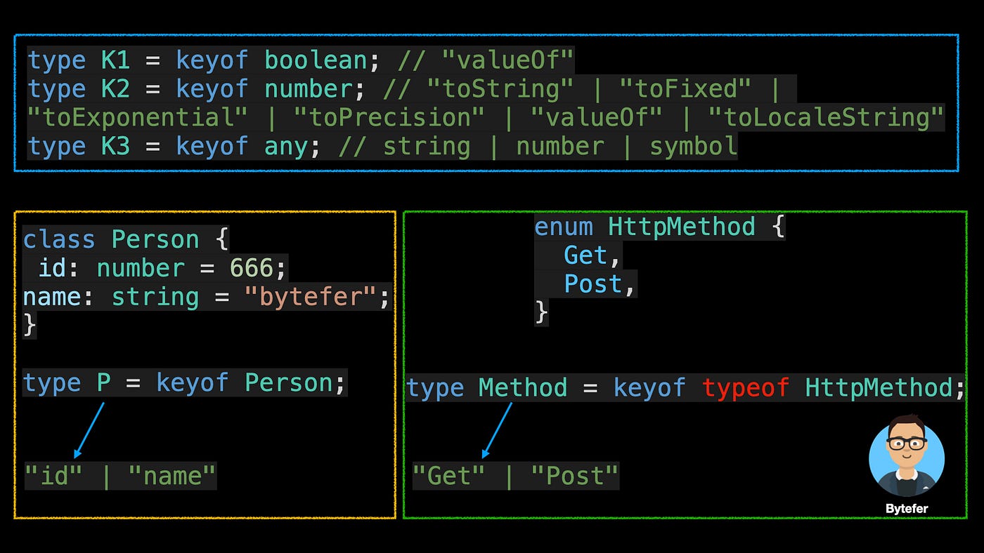 Master the TypeScript Keyof Type Operator | by Bytefer | JavaScript in  Plain English