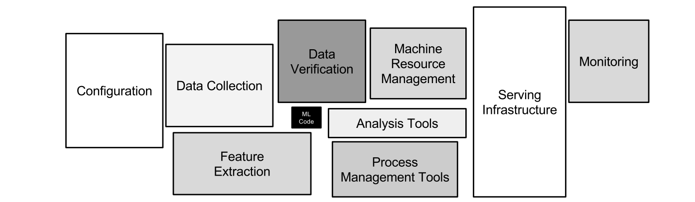 Robust And Scalable Ml Lifecycle For A High Performing Ai Team By Emmanuel Raj Medium