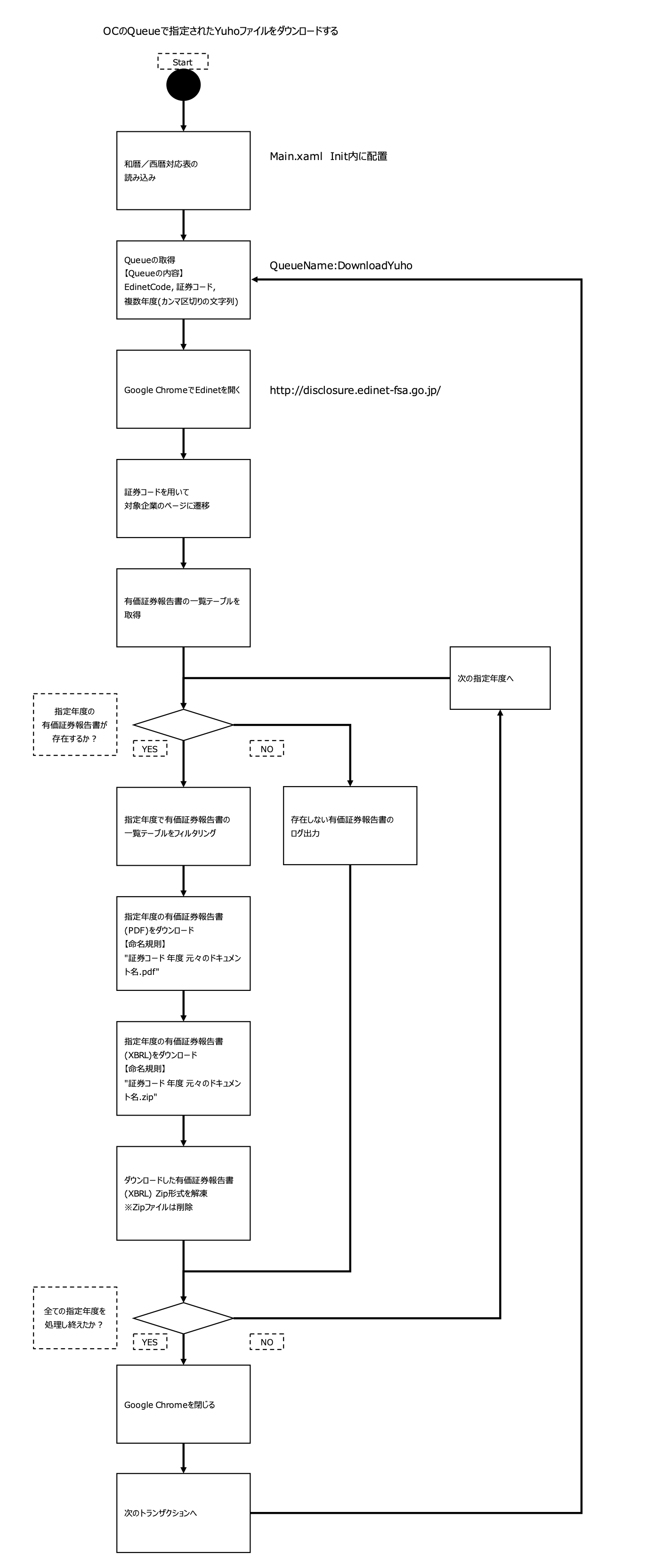 Uipathで財務モデル作成を自動化してみた この記事は個人見解に基づき作成したものです By Kuratech Kuratech5 Medium Uipathで財務モデル作成を自動化してみた この記事は個人見解に基づき作成したものです By Kuratech Kuratech5 Medium