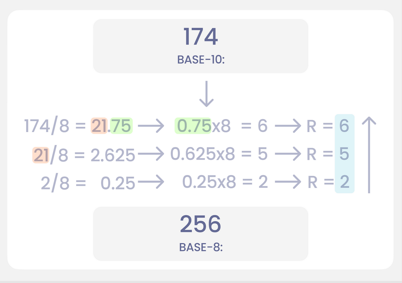 How To Write a Number Systems Calculator in Python | by Martin Andersson  Aaberge | Towards Data Science