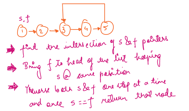 Linked List Problems. Let’s solve some of the problems of the… | by ...