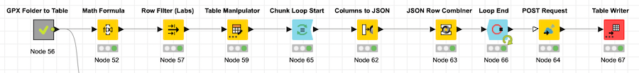 knime workflow open-elevation.com