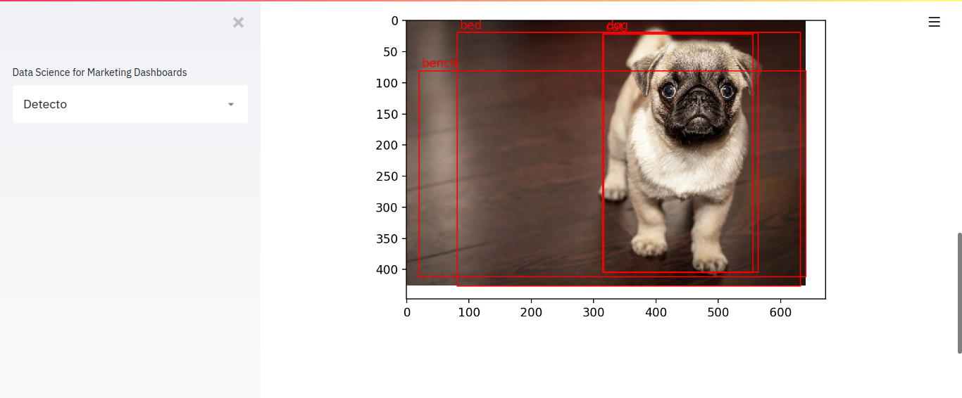 Object Detection in a few lines of code | by Boadzie Daniel | Analytics ...