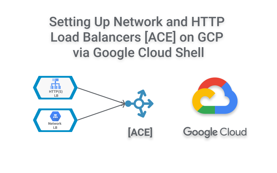 Setting Up Network and HTTP Load Balancers [ACE] on GCP via Google