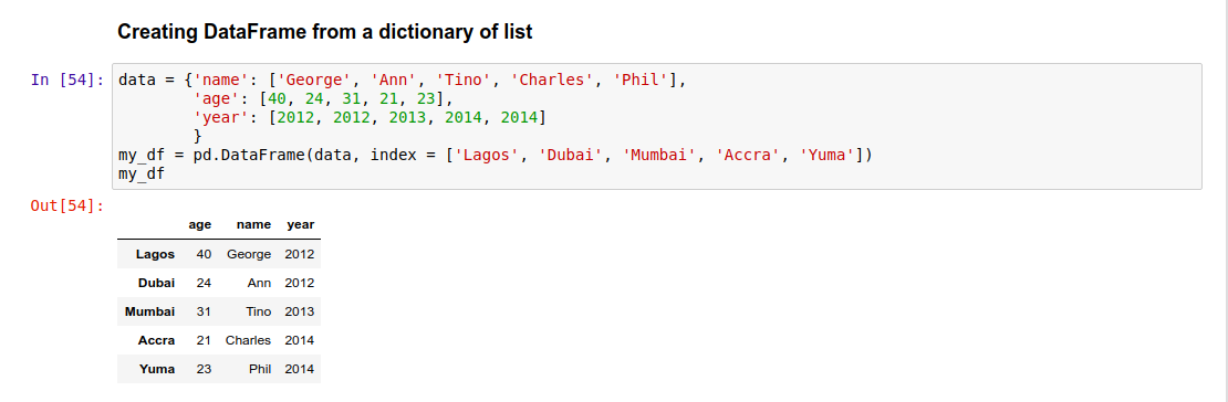 Quick dive into Pandas for Data Science | by Ehi Aigiomawu | Towards Data  Science