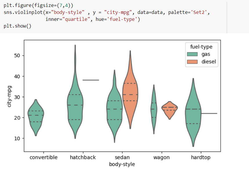 Seaborn: Data Visualization Library | by Khushijain | Analytics Vidhya ...