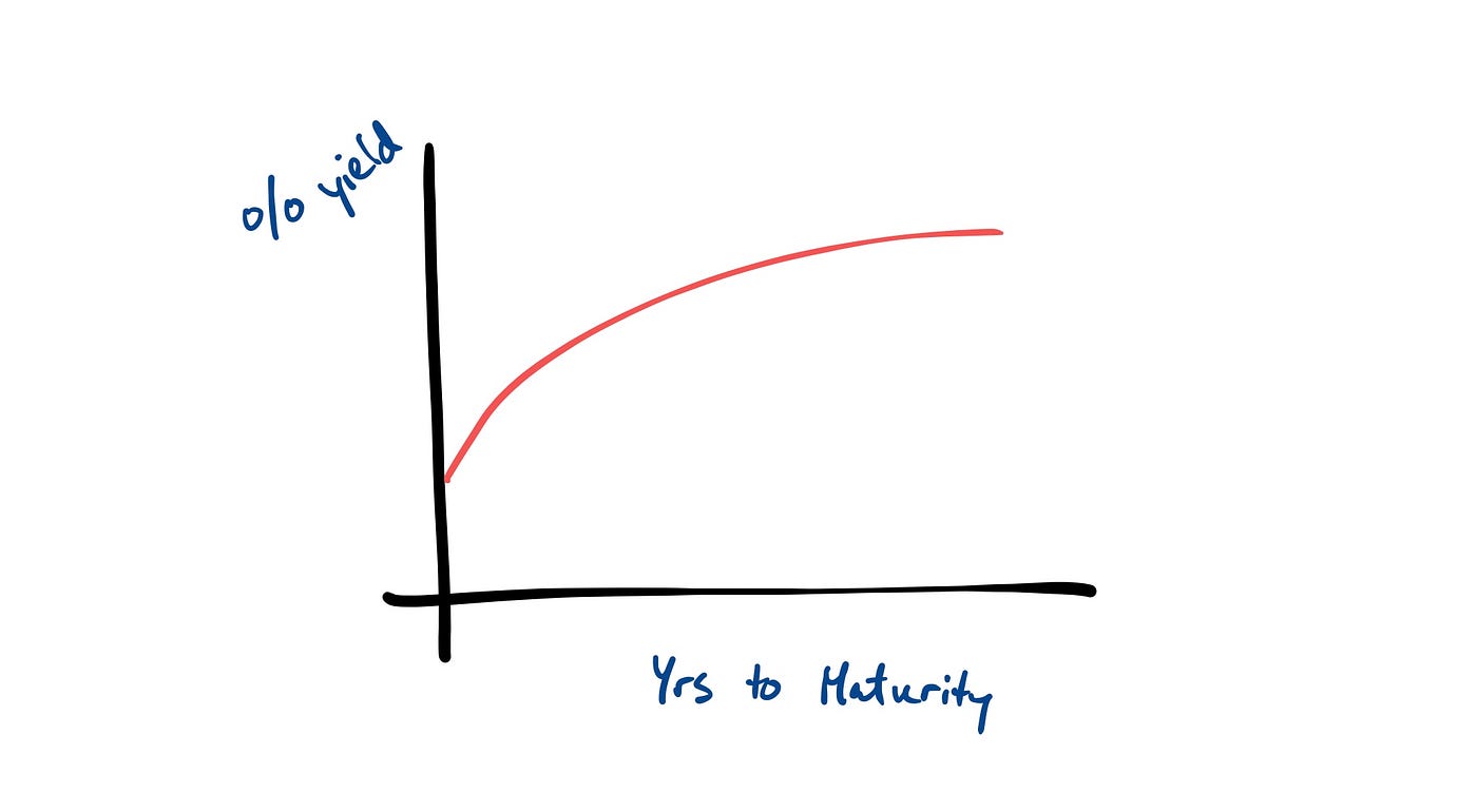 How to Analyze Bonds Like a Quant | by Matthew Knipfer | Towards Data  Science