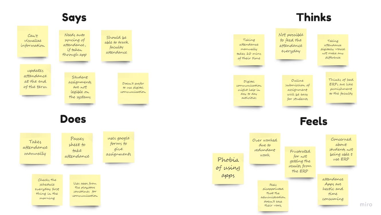 Empathy Map made with Digital post-its