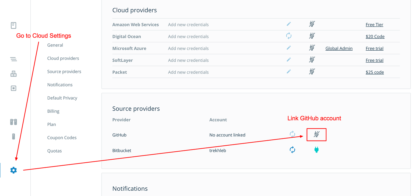 Docker Whale in Digital Ocean [or] Automated Continuous Delivery Flow For  Simple Projects | by Oleksii Trekhleb | Medium