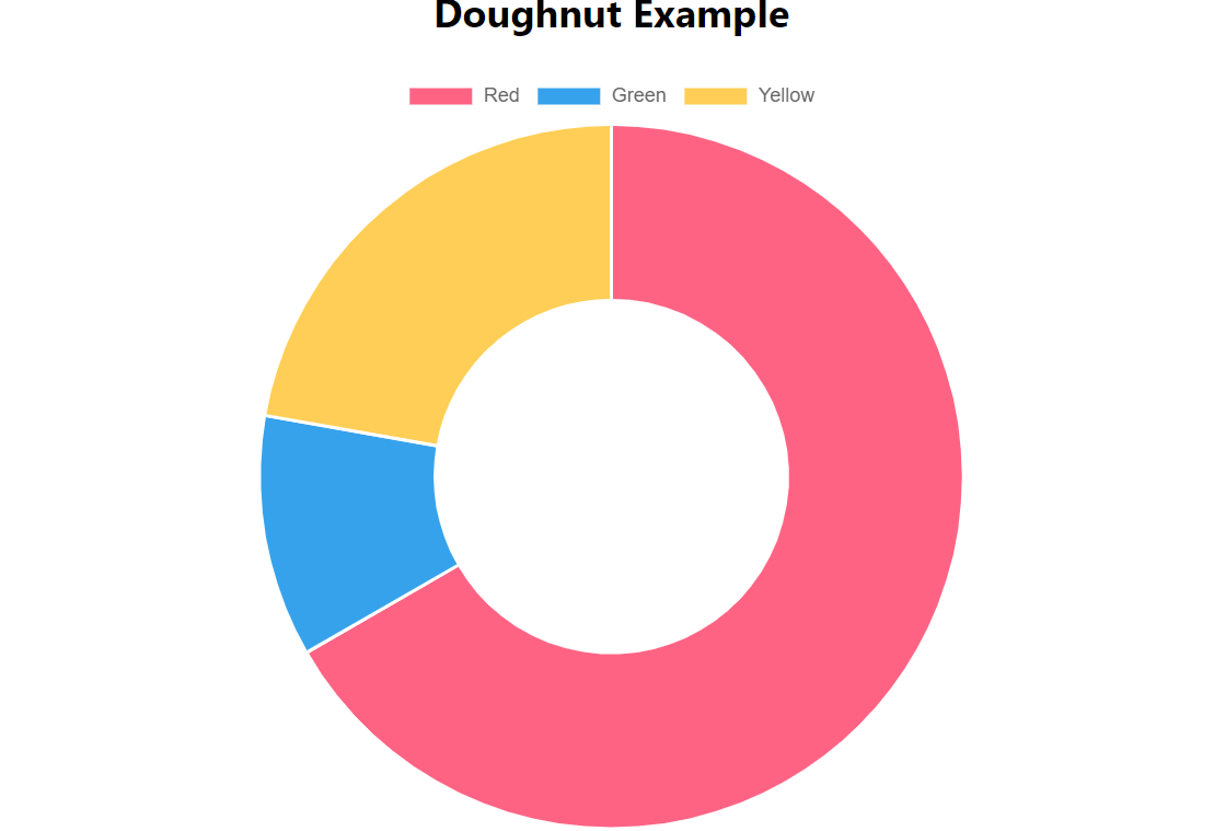 Data Visualization With React & Chart.js | by Muhammad Usman | The ...