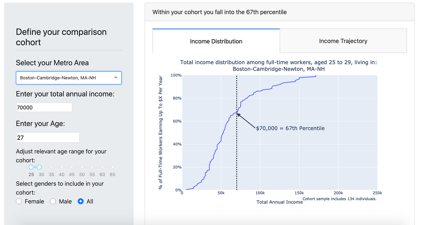 How Does My Salary Stack Up Towards Data Science