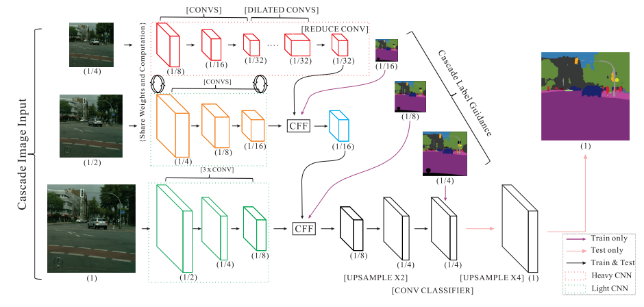 data augmentation for semantic segmentation Semantic Data Learning Segmentation Deep with Towards