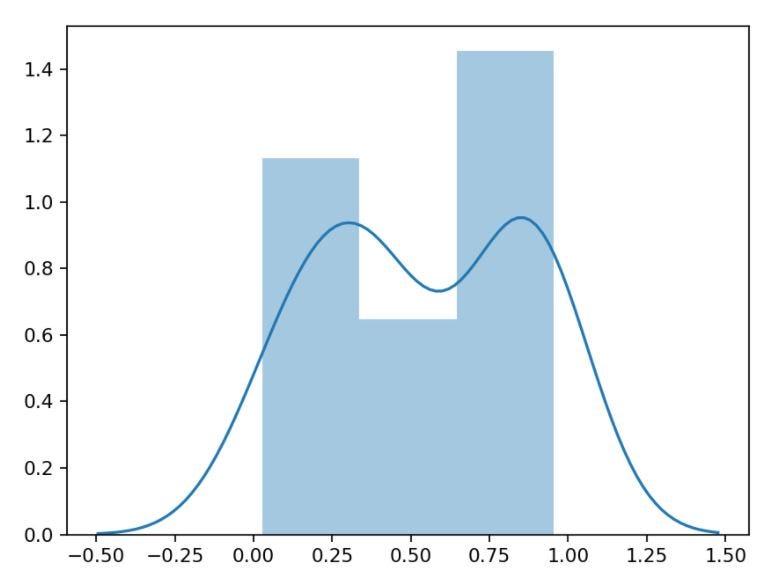 Introduction to Data Visualization With Matplotlib in Python | by ...