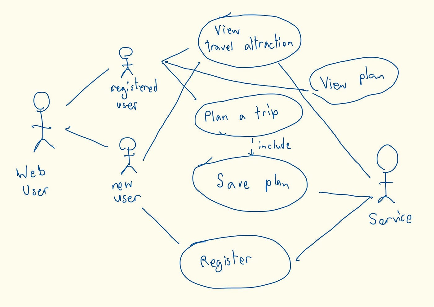Monolithic Vs Microservices In Trip Organizer System By Narabodee Anantapornkit Medium