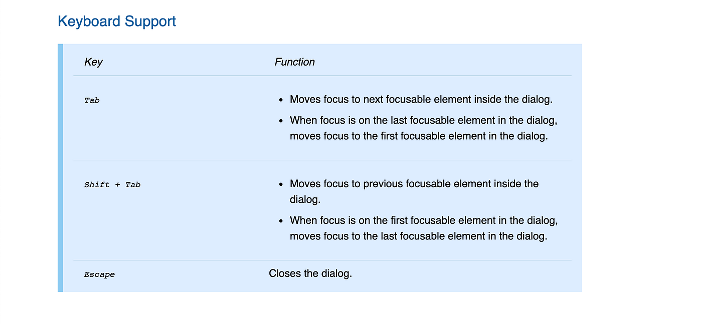 Keyboard support for accessible modals | by Boluwatife Fakorede | UX  Collective