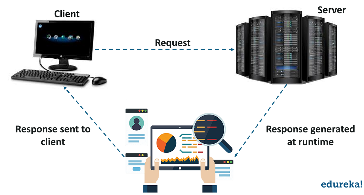 Servlet Introduction To Servlets By Sourabh Kundu Medium