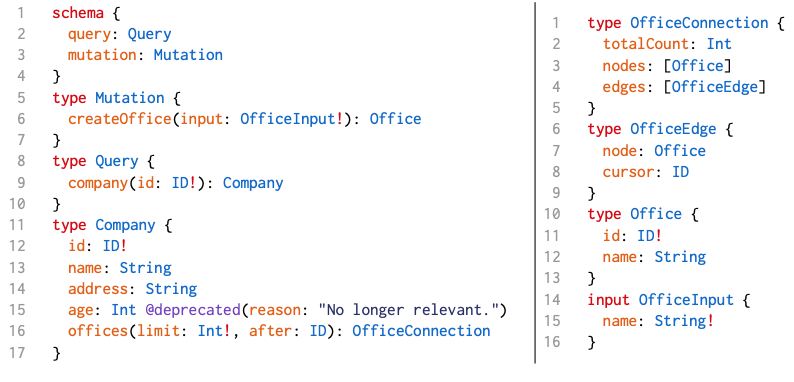 An Empirical Study of GraphQL Schemas | by James Davis | The Startup ...